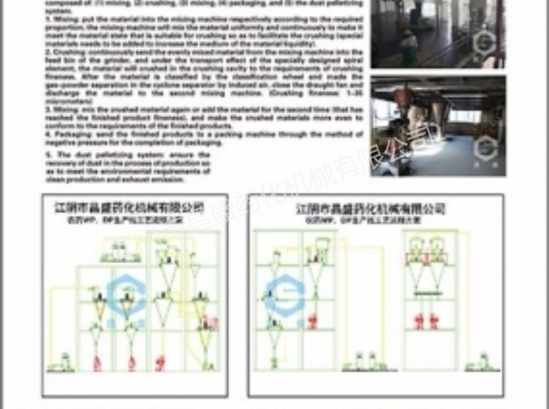 農(nóng)藥WP、DP生產(chǎn)線工藝流程方案